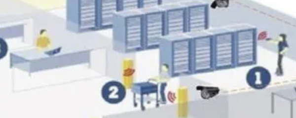 RFID 識別網(wǎng)（868MHz）